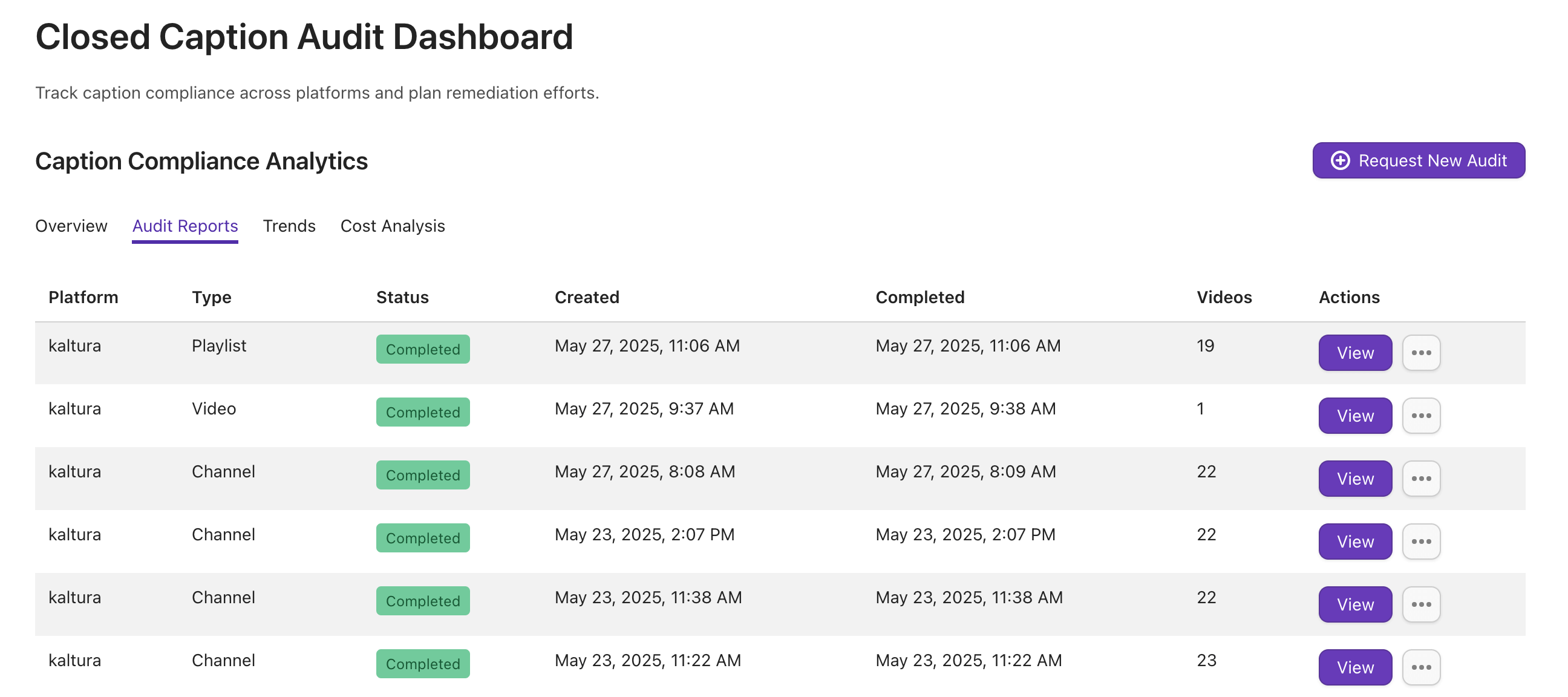 Screenshot of a "Closed Caption Audit Dashboard" from Recap Innovations showing the "Audit
Reports" tab. A list of completed audits for the "Kaltura" platform is displayed, with details
like type (Playlist, Video, Channel), creation/completion dates, number of videos, and "View"
action buttons. A "Request New Audit" button is also visible.